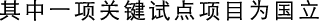 Polygon