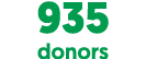 935 donors