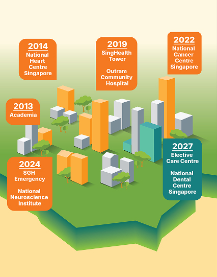 Healthcare for Singapore