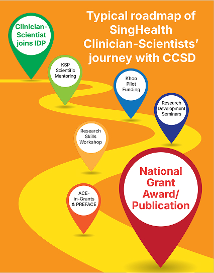 CCS-D: Turning research into reality